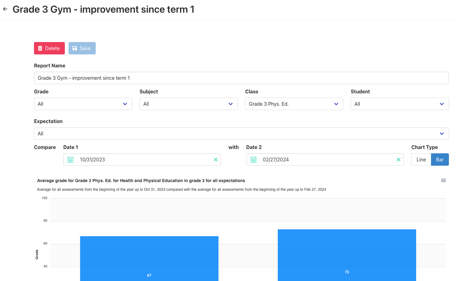 Report on student improvement over time