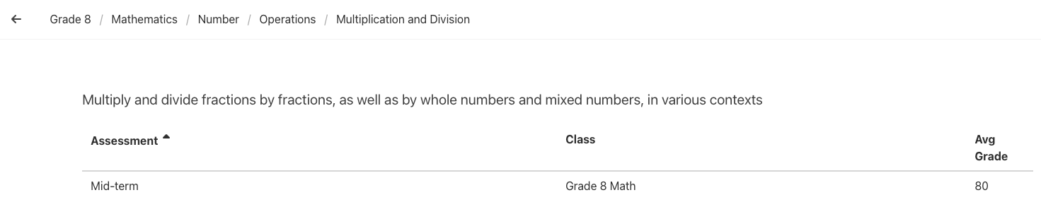 See which assessments measure each expectation