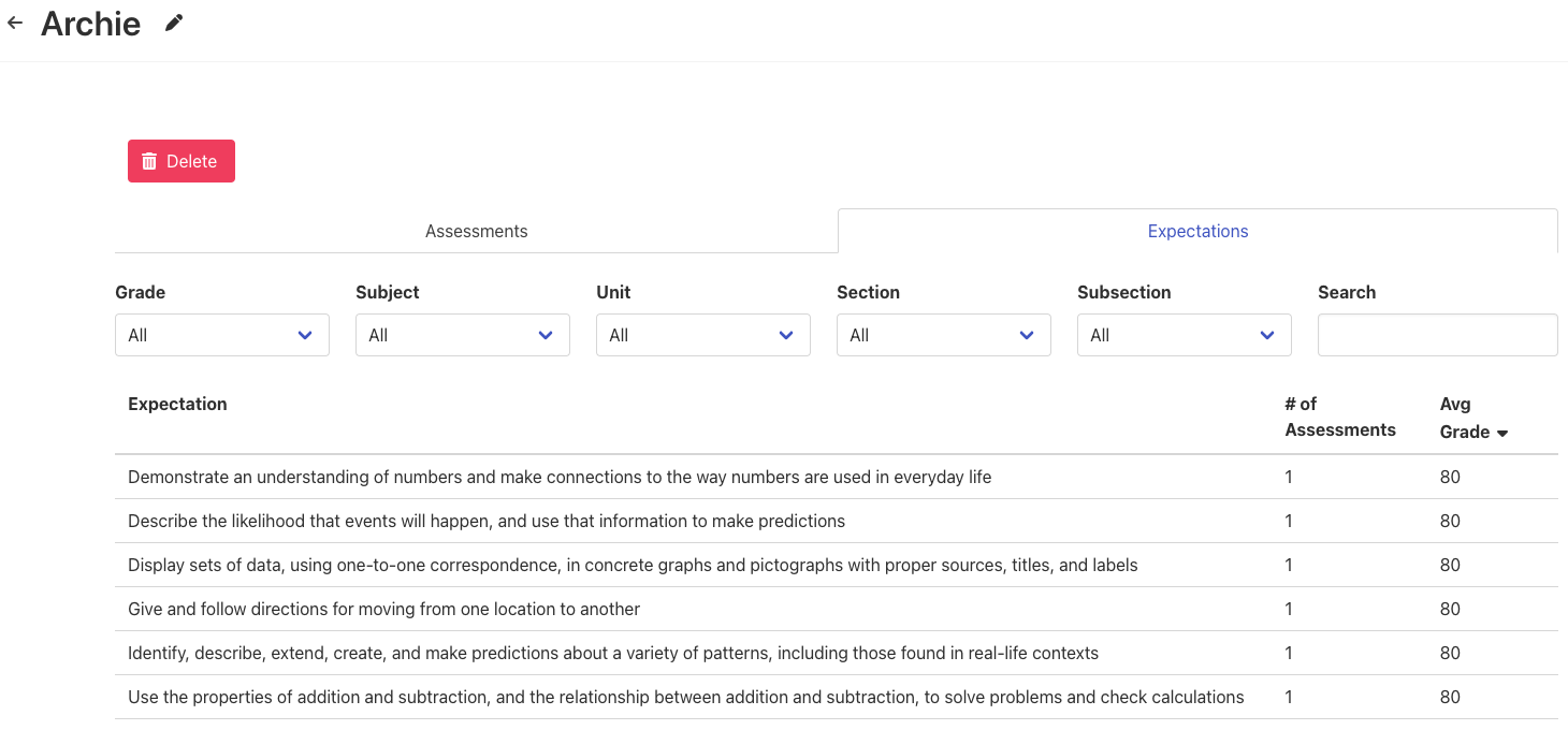 View student averages for each expectation