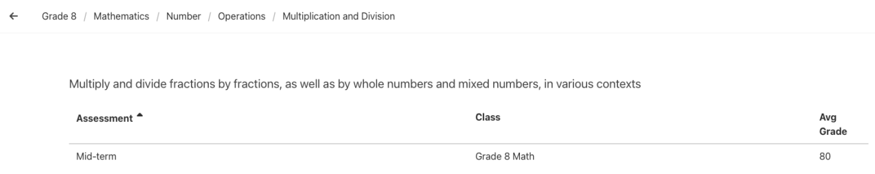 A table of assessments that relate to a curriculum expectation